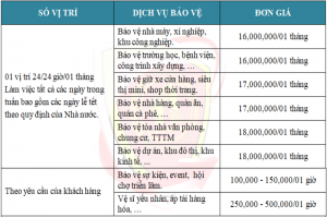 Chào giá dịch vụ bảo vệ tại Củ Chi